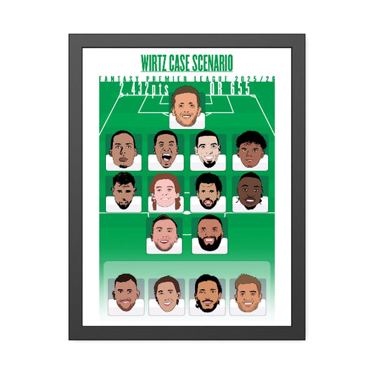 Illustrated soccer team lineup on a green background with text 'Wirtz Case Scenario' at the top.